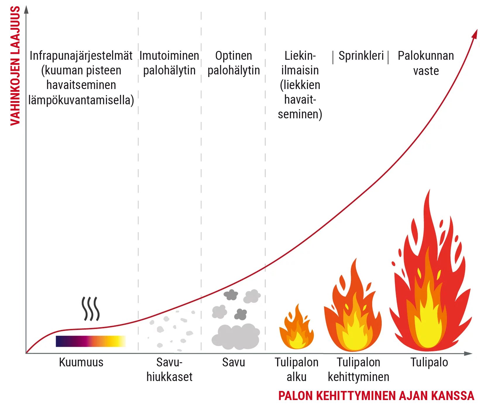 Havaitse Palo Ennen Syttymist Havaitse Palo Ennen Syttymist
